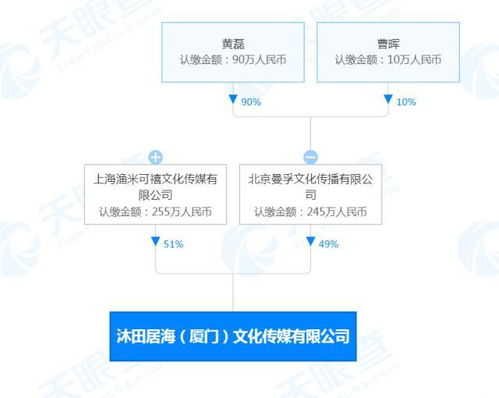 廣播電視節(jié)目制作經(jīng)營(yíng)的多元探索與行業(yè)規(guī)范